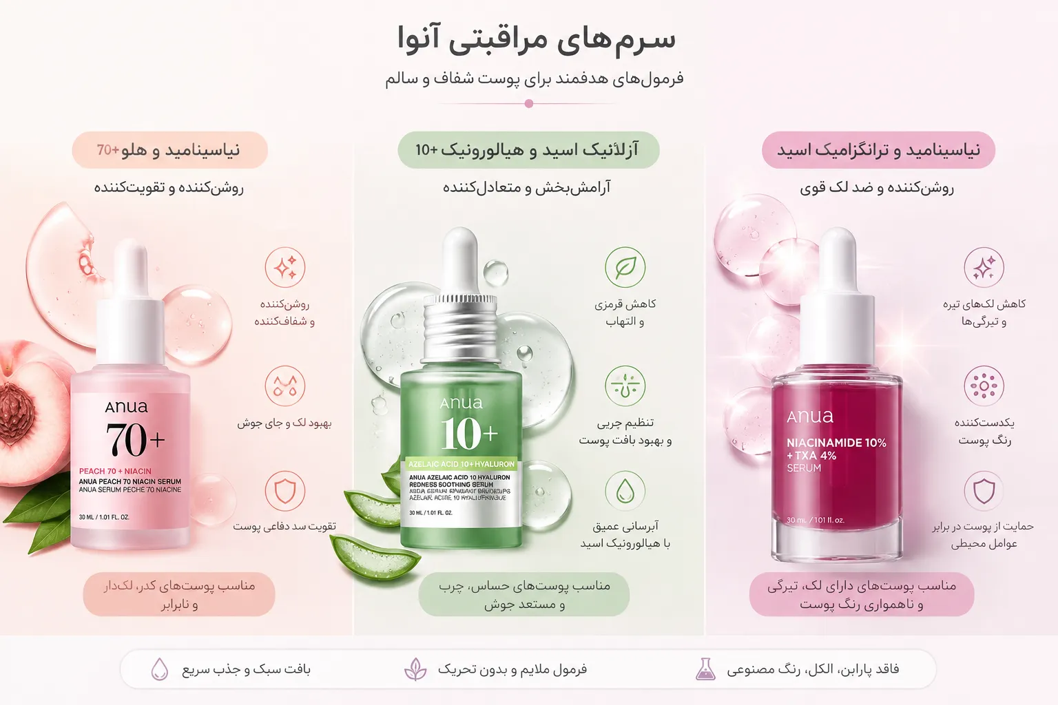 سرم نیاسینامید و هلو آنوا برای پوست جوش‌دار